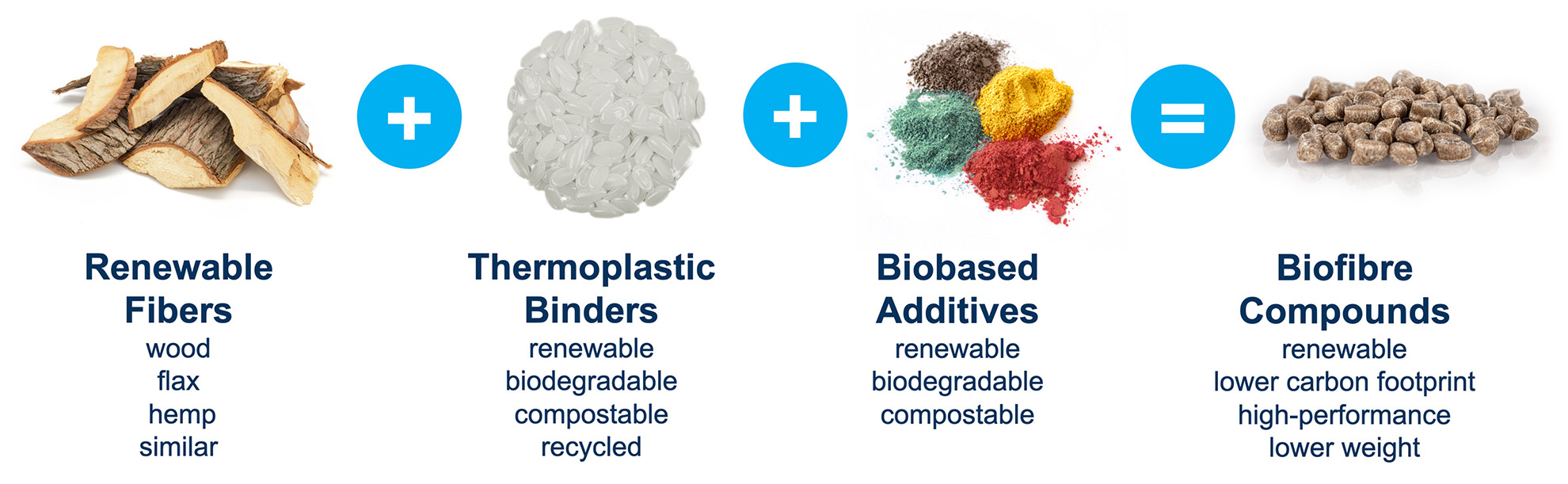 Biofibre_how-it-works_web